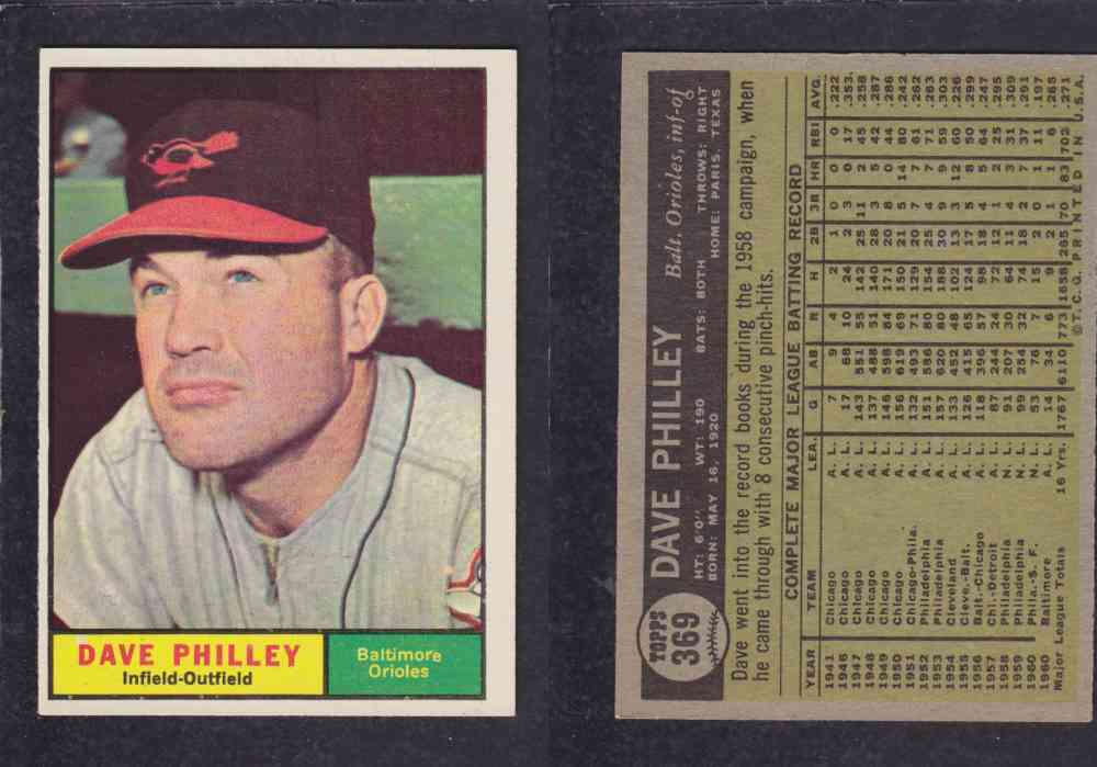 1961 TOPPS BASEBALL CARD #369  D. PHILLEY photo