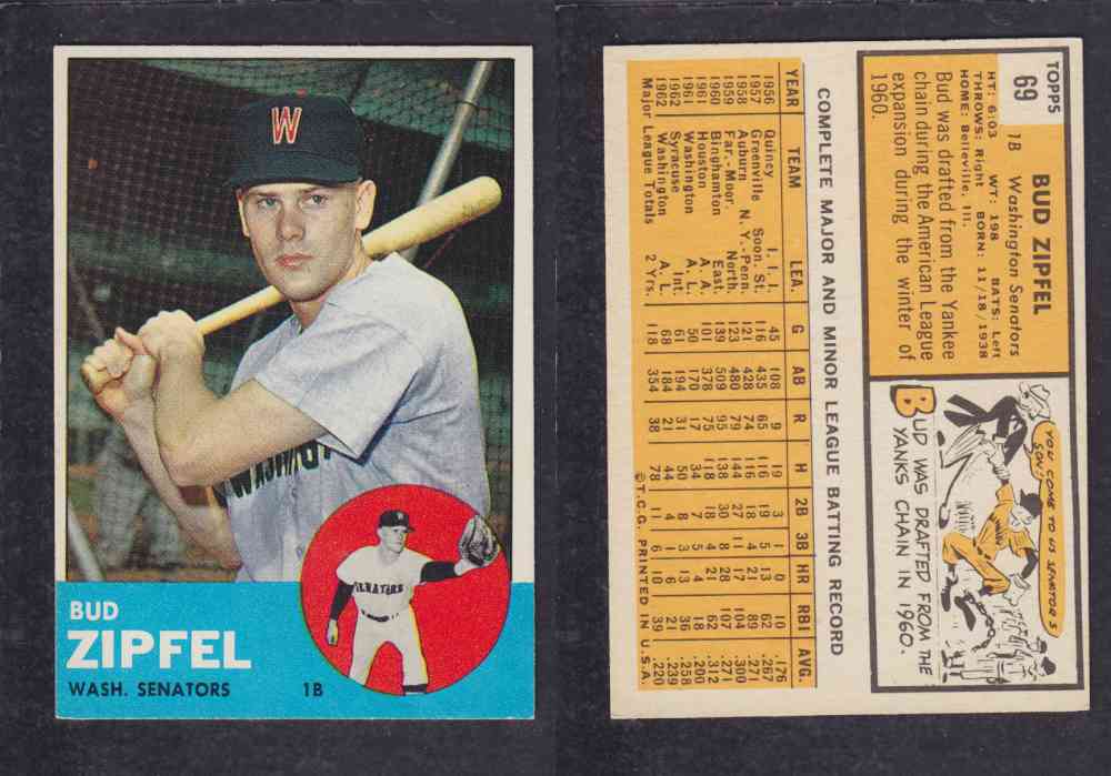 1963  TOPPS BASEBALL CARD  #69  B. ZIPFEL photo