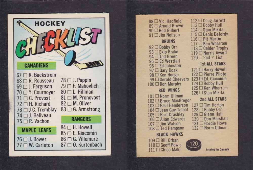 1967-68  TOPPS HOCKEY CARD  #120  CHECK LIST photo