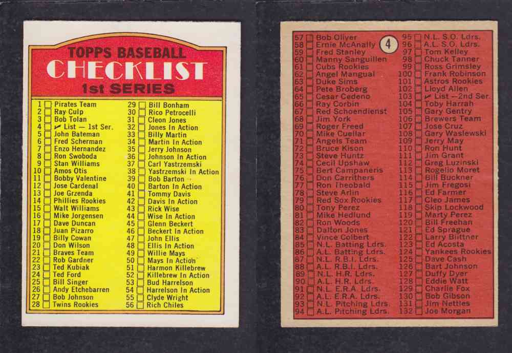 1972 O-PEE-CHEE BASEBALL CARD #4 CHECK LIST  photo