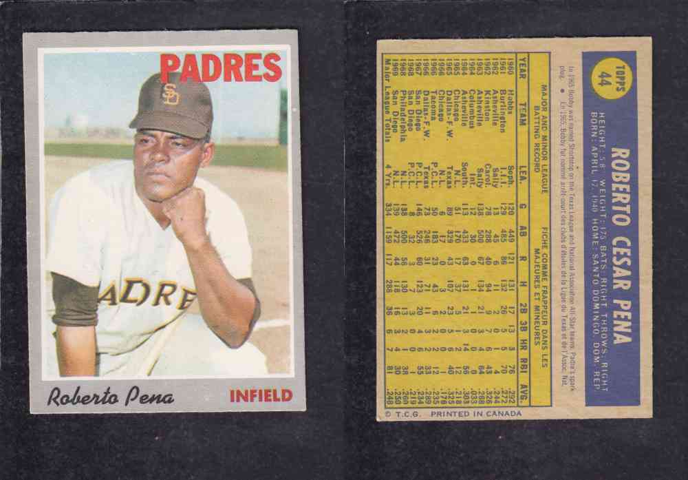 1970 O-PEE-CHEE BASEBALL CARD #44 R. PENA photo