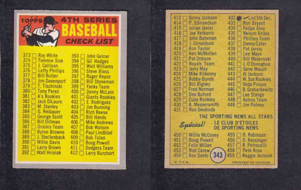 1970 O-PEE-CHEE BASEBALL CARD #343 4TH SERIES CHECK LIST photo