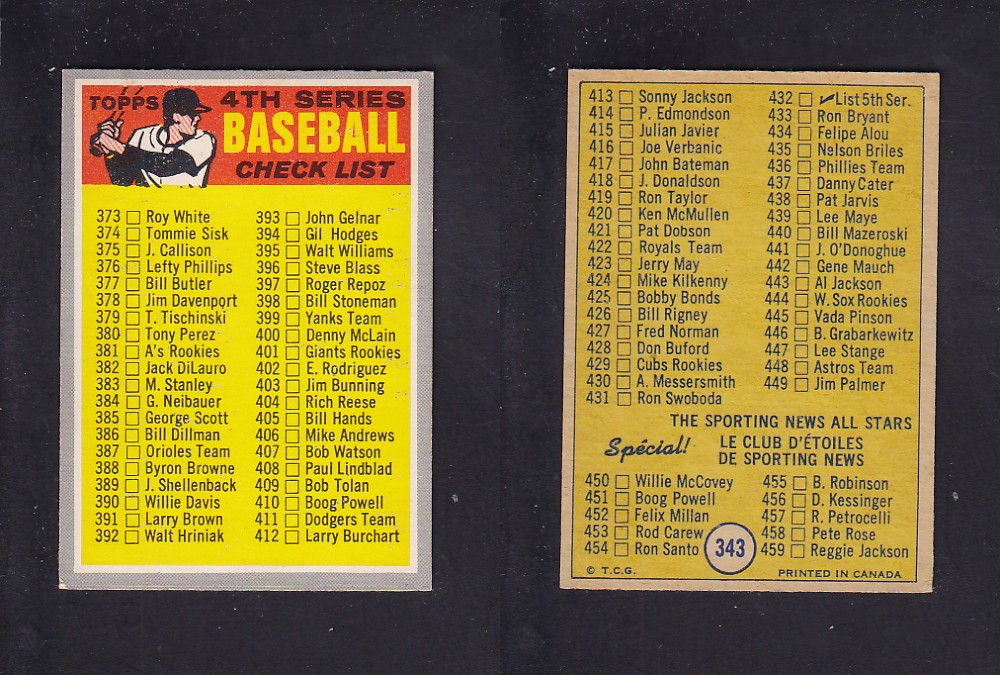 1970 O-PEE-CHEE BASEBALL CARD #343 4TH SERIES CHECKLIST photo