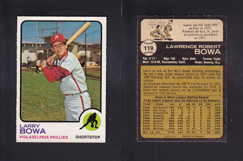 1973 O-PEE-CHEE BASEBALL CARD #119 L. BOWA photo