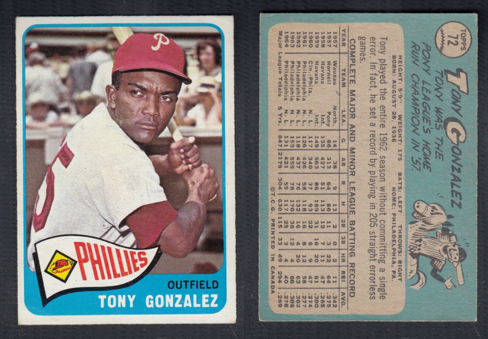 1965 O-PEE-CHEE BASEBALL CARD #72 T. GONZALEZ photo