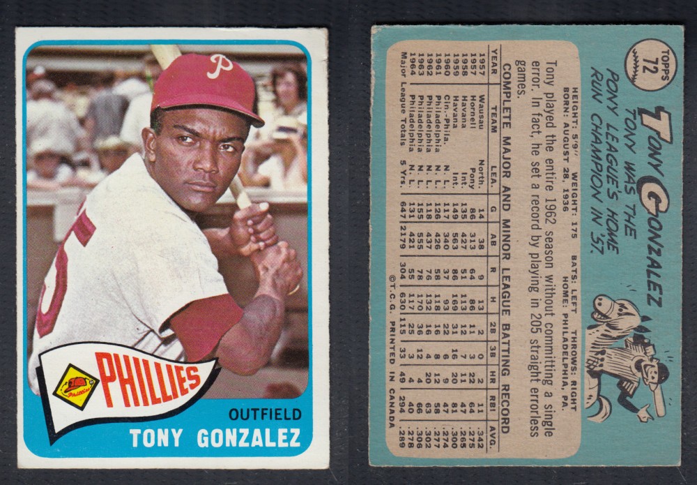 1965 O-PEE-CHEE BASEBALL CARD #72 T. GONZALEZ photo