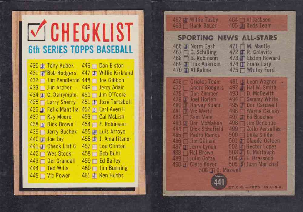 1962  TOPPS BASEBALL CARD #441 CHECK LIST photo